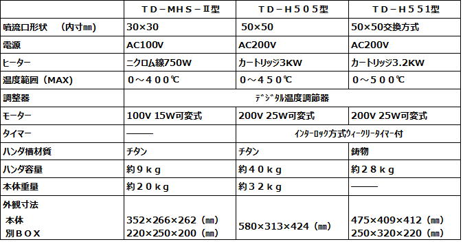 �����^�d�l